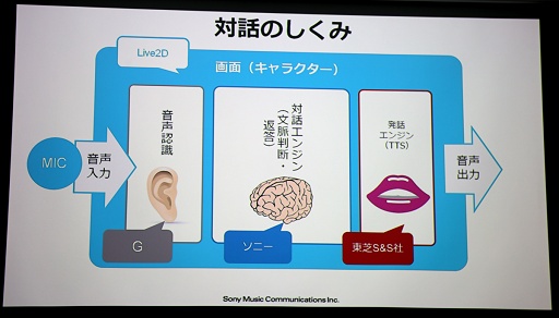 画像ギャラリー No.023のサムネイル画像 / Live2Dが描くキャラクタービジネスの未来。「alive Live2D Creators Conference 2015」レポート