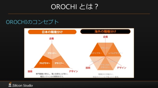 画像ギャラリー No.003のサムネイル画像 / ［GTMF］国産オールインワンゲームエンジン「OROCHI」が「4」になり，実写クオリティの新世代レンダラー「Mizuchi」を統合