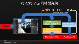画像ギャラリー No.025のサムネイル画像 / ［GTMF］国産オールインワンゲームエンジン「OROCHI」が「4」になり，実写クオリティの新世代レンダラー「Mizuchi」を統合