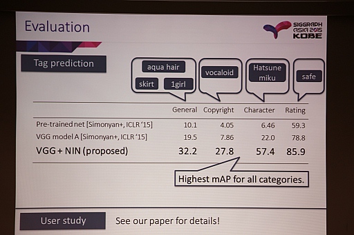 画像ギャラリー No.007のサムネイル画像 / ［SIGGRAPH ASIA］イラストに意味付けしてディープラーニングさせるとなにができるのか