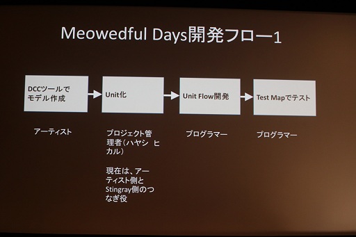 画像ギャラリー No.012のサムネイル画像 / オートデスク,ゲームエンジンStingrayの入門イベント「Road to Stingrayイベント第1弾」を開催