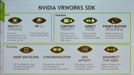 画像ギャラリー No.008のサムネイル画像 / ［GTC 2016］NVIDIAのVR向けライブラリ「VRWorks」は着実に進化していた。実装済みの多彩な機能が説明されたセッションをレポート