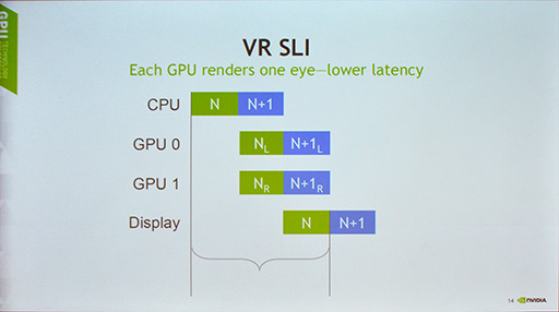 画像ギャラリー No.010のサムネイル画像 / ［GTC 2016］NVIDIAのVR向けライブラリ「VRWorks」は着実に進化していた。実装済みの多彩な機能が説明されたセッションをレポート