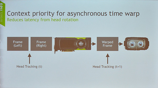画像ギャラリー No.022のサムネイル画像 / ［GTC 2016］NVIDIAのVR向けライブラリ「VRWorks」は着実に進化していた。実装済みの多彩な機能が説明されたセッションをレポート