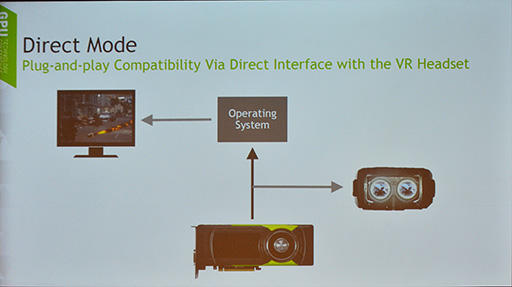 画像ギャラリー No.023のサムネイル画像 / ［GTC 2016］NVIDIAのVR向けライブラリ「VRWorks」は着実に進化していた。実装済みの多彩な機能が説明されたセッションをレポート