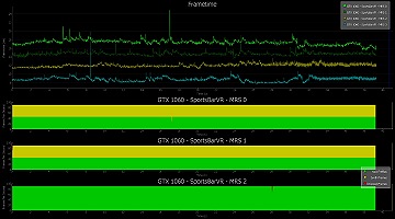 NVIDIA，VRパフォーマンス分析ツール「FCAT VR」発表