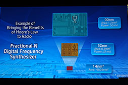 画像ギャラリー No.008のサムネイル画像 / ネコミミ姿のIntel最高技術責任者が「デジタル無線トランシーバ」をデモ。プロセッサに統合したウェハも披露