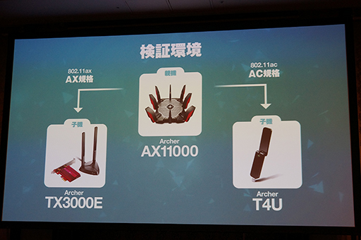 画像ギャラリー No.007のサムネイル画像 / TP-Link，10756Mbpsのスループットを実現したWi-Fi 6対応ゲーマー向け無線LANルーター「Archer AX11000」を国内発売