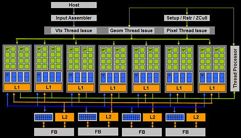 画像ギャラリー No.006のサムネイル画像 / NVIDIA,65nmプロセスの普及版ハイエンドGPU「GeForce 8800 GT」を発表