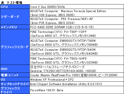 画像ギャラリー No.008のサムネイル画像 / ゲームによってはGTX並み！ 衝撃の「GeForce 8800 GT」パフォーマンス速報