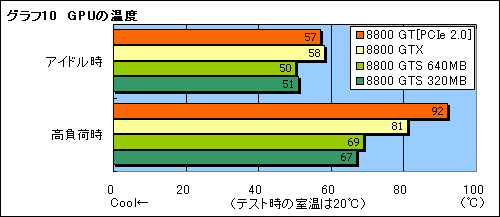 画像ギャラリー No.024のサムネイル画像 / ゲームによってはGTX並み！ 衝撃の「GeForce 8800 GT」パフォーマンス速報
