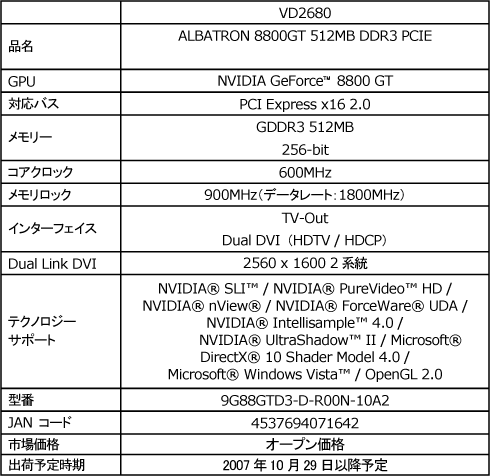 画像ギャラリー No.002のサムネイル画像 / Albatron,リファレンスデザインのGeForce 8800 GTカードを発売