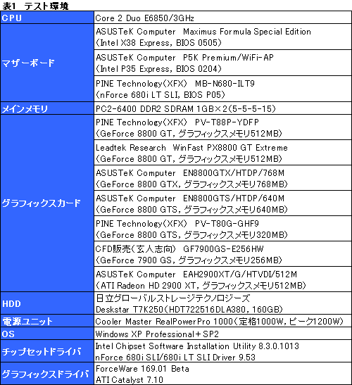 画像ギャラリー No.014のサムネイル画像 / クロックアップモデル&SLI構成も検証。「GeForce 8800 GT」レビューを掲載