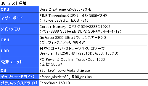 画像ギャラリー No.004のサムネイル画像 / 3枚のGeForceで性能向上を図る「3-way SLI」,パフォーマンス緊急速報
