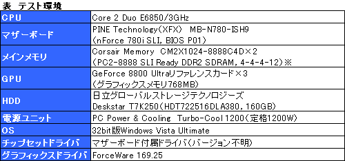 画像ギャラリー No.017のサムネイル画像 / 「nForce 780i SLI」との組み合わせでチェックする「3-way SLI」の実力