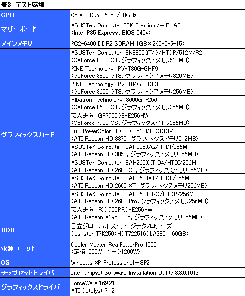 画像ギャラリー No.006のサムネイル画像 / 年末年始に懐が温かいあなたへ捧げる，4万円以下のGPU購入ガイド
