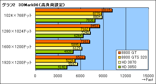 画像ギャラリー No.019のサムネイル画像 / 年末年始に懐が温かいあなたへ捧げる，4万円以下のGPU購入ガイド