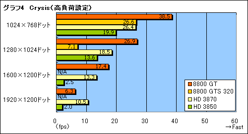 画像ギャラリー No.021のサムネイル画像 / 年末年始に懐が温かいあなたへ捧げる，4万円以下のGPU購入ガイド