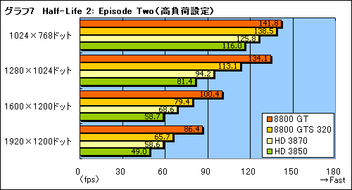 画像ギャラリー No.024のサムネイル画像 / 年末年始に懐が温かいあなたへ捧げる，4万円以下のGPU購入ガイド