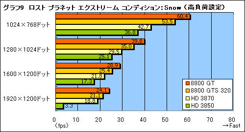 画像ギャラリー No.026のサムネイル画像 / 年末年始に懐が温かいあなたへ捧げる，4万円以下のGPU購入ガイド