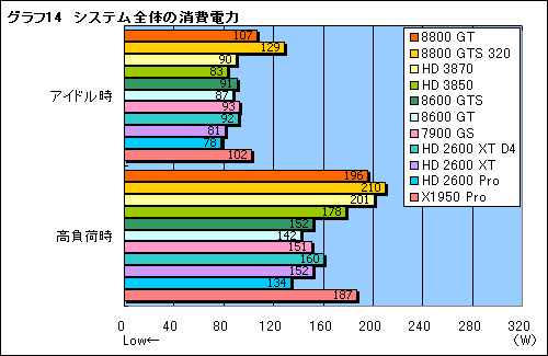 画像ギャラリー No.031のサムネイル画像 / 年末年始に懐が温かいあなたへ捧げる，4万円以下のGPU購入ガイド