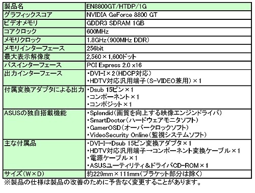 画像ギャラリー No.003のサムネイル画像 / ASUSTeKからメモリ1GB搭載のGeForce 8800 GTカード発売