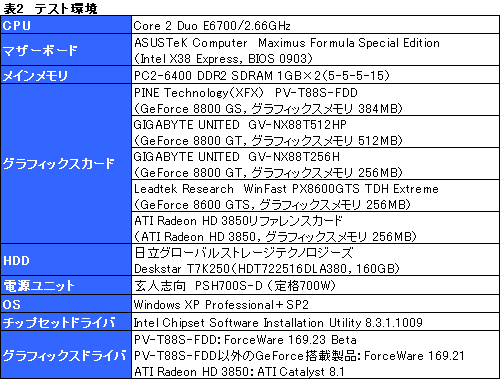 画像ギャラリー No.011のサムネイル画像 / 2月6日発売。新GPU「GeForce 8800 GS」のレビューを掲載