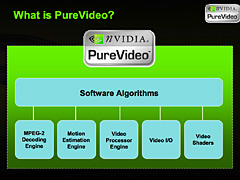 画像ギャラリー No.004のサムネイル画像 / ゲーマーのための「PureVideo」発達史,2008年初頭版