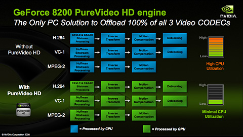 画像ギャラリー No.013のサムネイル画像 / ゲーマーのための「PureVideo」発達史,2008年初頭版