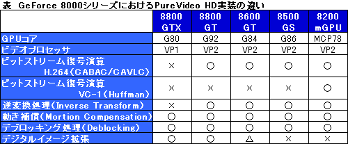 画像ギャラリー No.020のサムネイル画像 / ゲーマーのための「PureVideo」発達史,2008年初頭版