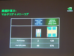 画像ギャラリー No.005のサムネイル画像 / 「ビジュアルコンピューティング」におけるGPUの重要性,NVIDIAがアピール