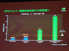 画像ギャラリー No.007のサムネイル画像 / 「ビジュアルコンピューティング」におけるGPUの重要性,NVIDIAがアピール
