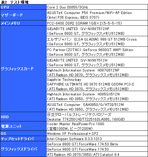 画像ギャラリー No.012のサムネイル画像 / 価格が下がってお買い得に。2008年春のミドルハイクラスGPU購入ガイド