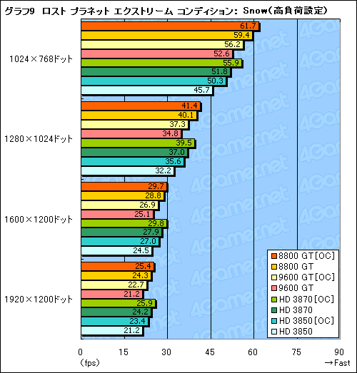 画像ギャラリー No.021のサムネイル画像 / 価格が下がってお買い得に。2008年春のミドルハイクラスGPU購入ガイド
