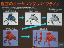 画像ギャラリー No.005のサムネイル画像 / ［Gamefest 08＃06］ついにテッセレーションを標準化，DirectX 11の新しい3Dレンダリングパイプライン