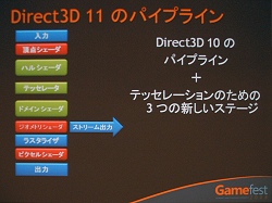 画像ギャラリー No.008のサムネイル画像 / ［Gamefest 08＃06］ついにテッセレーションを標準化，DirectX 11の新しい3Dレンダリングパイプライン