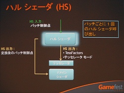 画像ギャラリー No.010のサムネイル画像 / ［Gamefest 08＃06］ついにテッセレーションを標準化，DirectX 11の新しい3Dレンダリングパイプライン