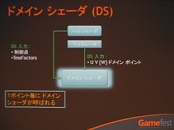 画像ギャラリー No.012のサムネイル画像 / ［Gamefest 08＃06］ついにテッセレーションを標準化，DirectX 11の新しい3Dレンダリングパイプライン