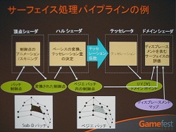 画像ギャラリー No.015のサムネイル画像 / ［Gamefest 08＃06］ついにテッセレーションを標準化，DirectX 11の新しい3Dレンダリングパイプライン