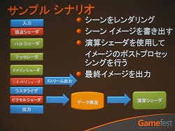 画像ギャラリー No.005のサムネイル画像 / ［Gamefest 08＃07］DirectX 11でデータ並列コンピューティングをサポートする演算シェーダとは