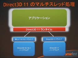 画像ギャラリー No.009のサムネイル画像 / ［Gamefest 08＃07］DirectX 11でデータ並列コンピューティングをサポートする演算シェーダとは