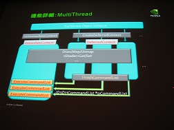 画像ギャラリー No.006のサムネイル画像 / ［CEDEC 2009］テッセレーションやDirect Computeだけじゃない，NVIDIAが語る「DirectX 11の魅力」とは