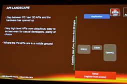 画像ギャラリー No.012のサムネイル画像 / ［GDC 2014］DirectX 12，ついに発表。その特徴に迫る