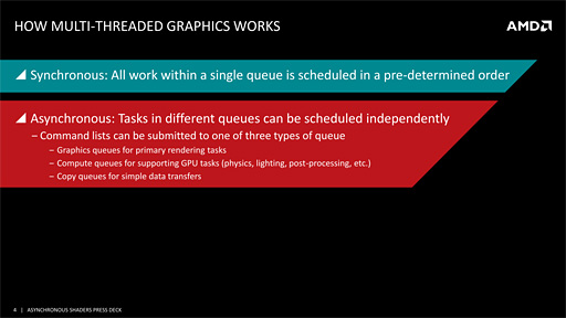 画像ギャラリー No.005のサムネイル画像 / AMDが「Async Shaders」を猛烈にアピール。“とっくに実装済みの機能”が,DX12時代の切り札となる!?