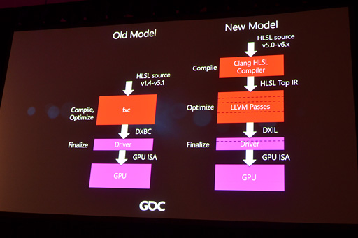 画像ギャラリー No.017のサムネイル画像 / ［GDC 2016］シェーダモデル6.0がやってくる！ Microsoftが語った「次のDirectX」