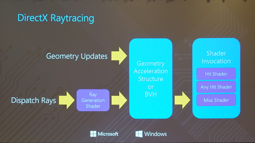 画像ギャラリー No.009のサムネイル画像 / ［GDC 2018］ついにDirectXがレイトレーシングパイプラインを統合。「DirectX Raytracing」が立ち上がる