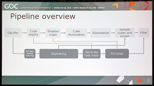 画像ギャラリー No.004のサムネイル画像 / ［GDC 2018］西川善司の3DGE：DirectX Raytracingにおける最適解は「レイトレーシングを行わないこと」!? Futuremarkが語るその真意