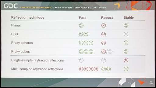 画像ギャラリー No.005のサムネイル画像 / ［GDC 2018］西川善司の3DGE：DirectX Raytracingにおける最適解は「レイトレーシングを行わないこと」!? Futuremarkが語るその真意