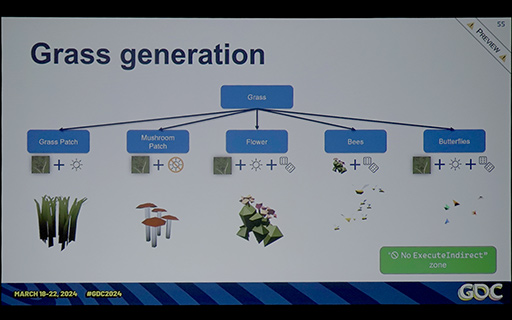 画像ギャラリー No.013のサムネイル画像 / ［GDC 2024］CPUを使わずにGPUが自発的に描画するパイプライン「Work Graph」がDirectX 12に正式採用