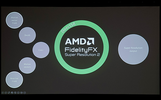 画像ギャラリー No.010のサムネイル画像 / ［GDC 2024］DLSS，FSR，XeSSなど乱立する超解像技術をゲーム開発者が扱いやすくするMicrosoftの新仕様「DirectSR」とは？